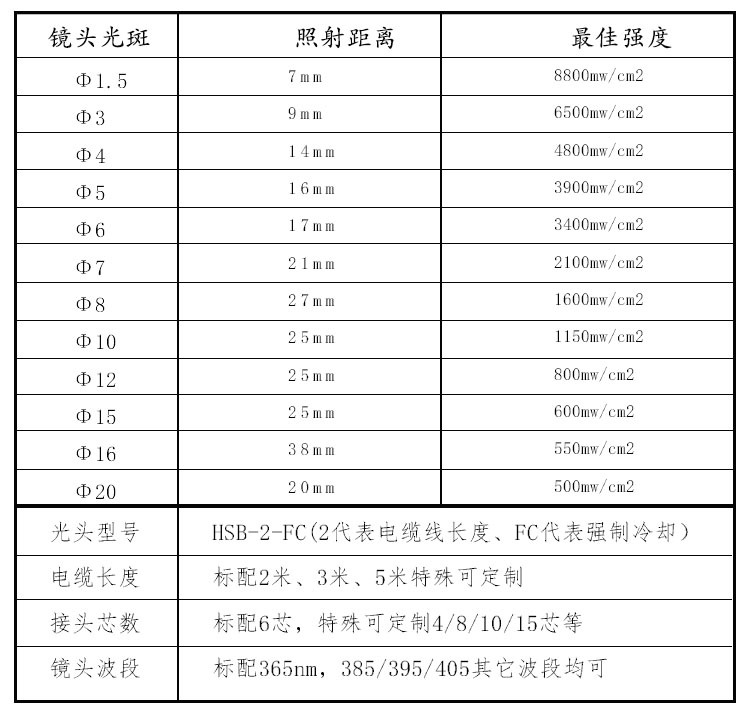 uv光固机_uvleduv固化干燥机uv点光源led光固机