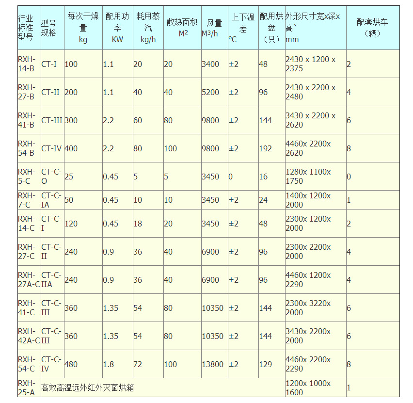 热风循环烘箱_循环抽屉式烘箱恒温干燥箱ct-c型热风循环