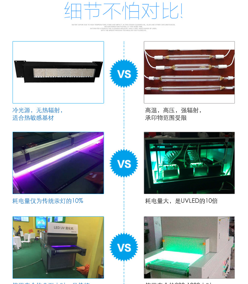 uvled固化灯_厂家批发uvled固化灯丝网油墨固化leduv寿命长