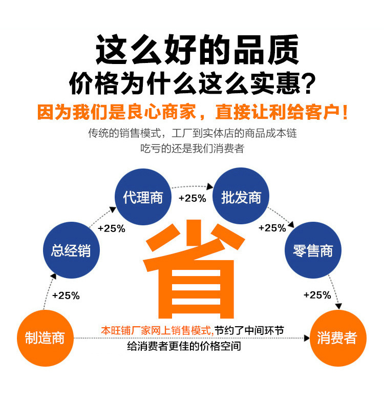 恒温鼓风干燥箱_恒温鼓风干燥箱烘箱恒温箱工业烤箱大灯