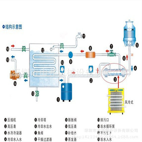 工业uv固化机_uv固化机水冷机批发工业uv固化机工业uv固化机哪家好