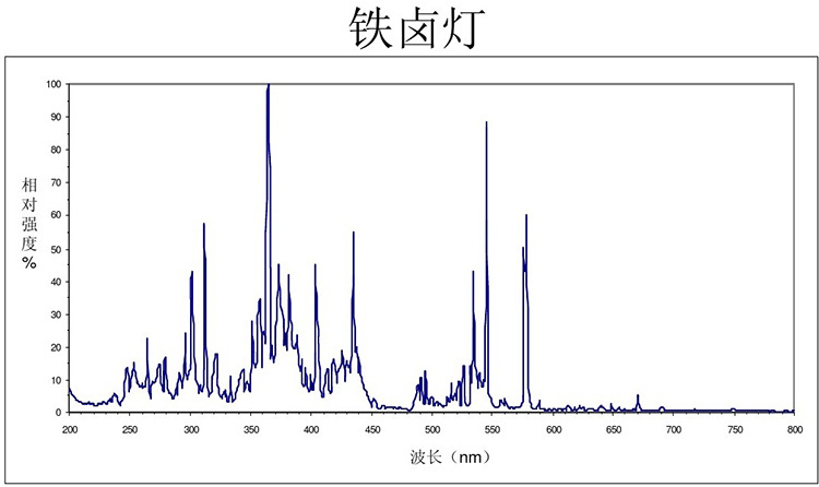 固化灯管_紫外线卤素灯480印刷机紫外uv固化装置灯管固化黑白漆uv灯