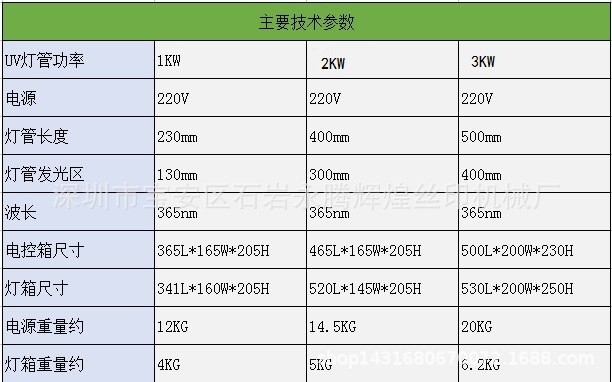 照射机_批发:手提式uv机、便携式uv灯、紫外线光照射、小型uv固化机