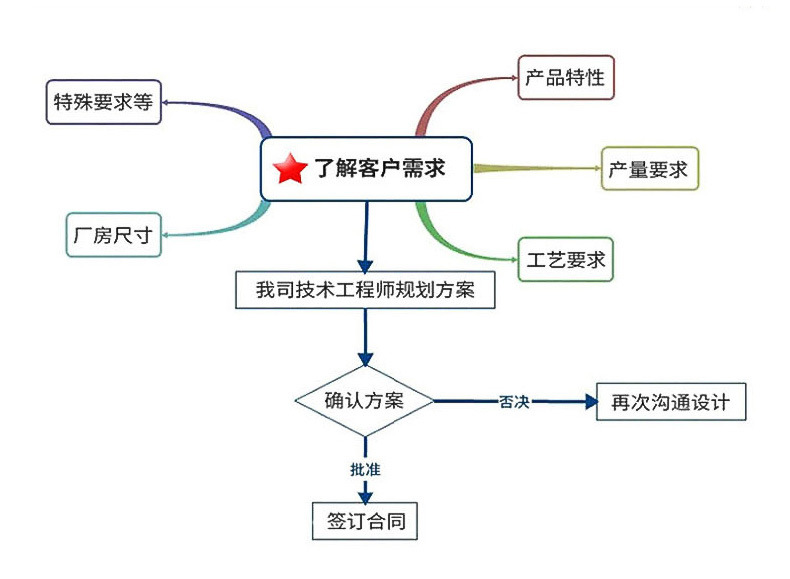 高温隧道炉_电热式高温隧道炉烘干隧道炉电热工业高温流水线隧道炉定制