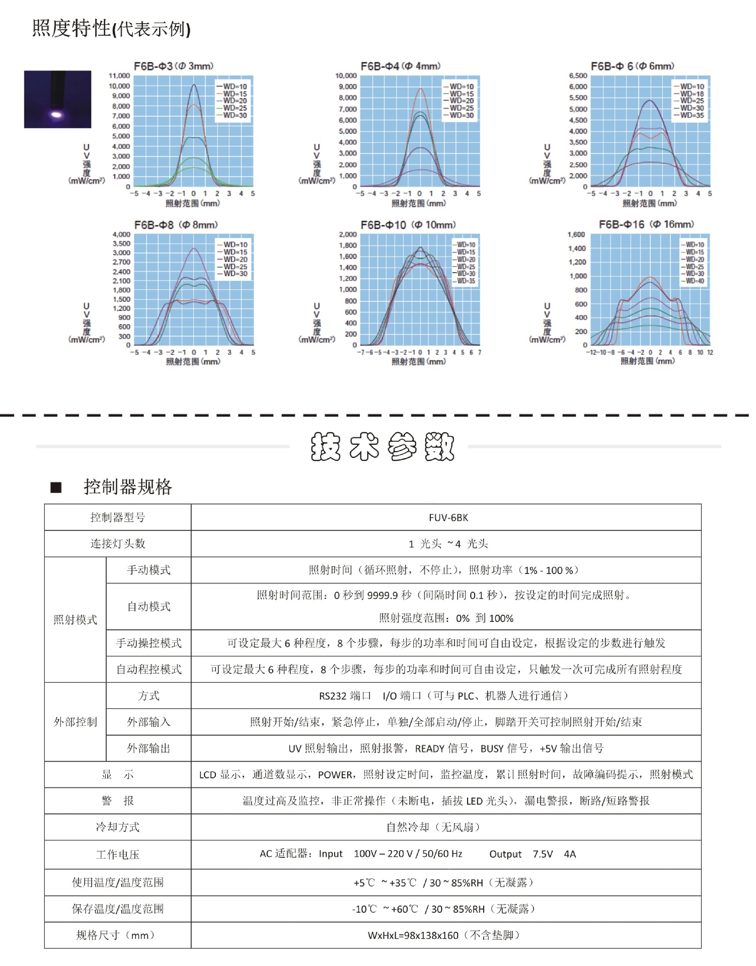 通道uvled点光源固化机_4uvled点光源固化机uvled固化机厂家fuv-6bk-w