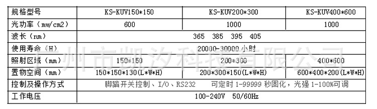 本固化uv灯_leduv烤箱本固化uv灯医疗产品uv灯无源uv设备uvled固化炉