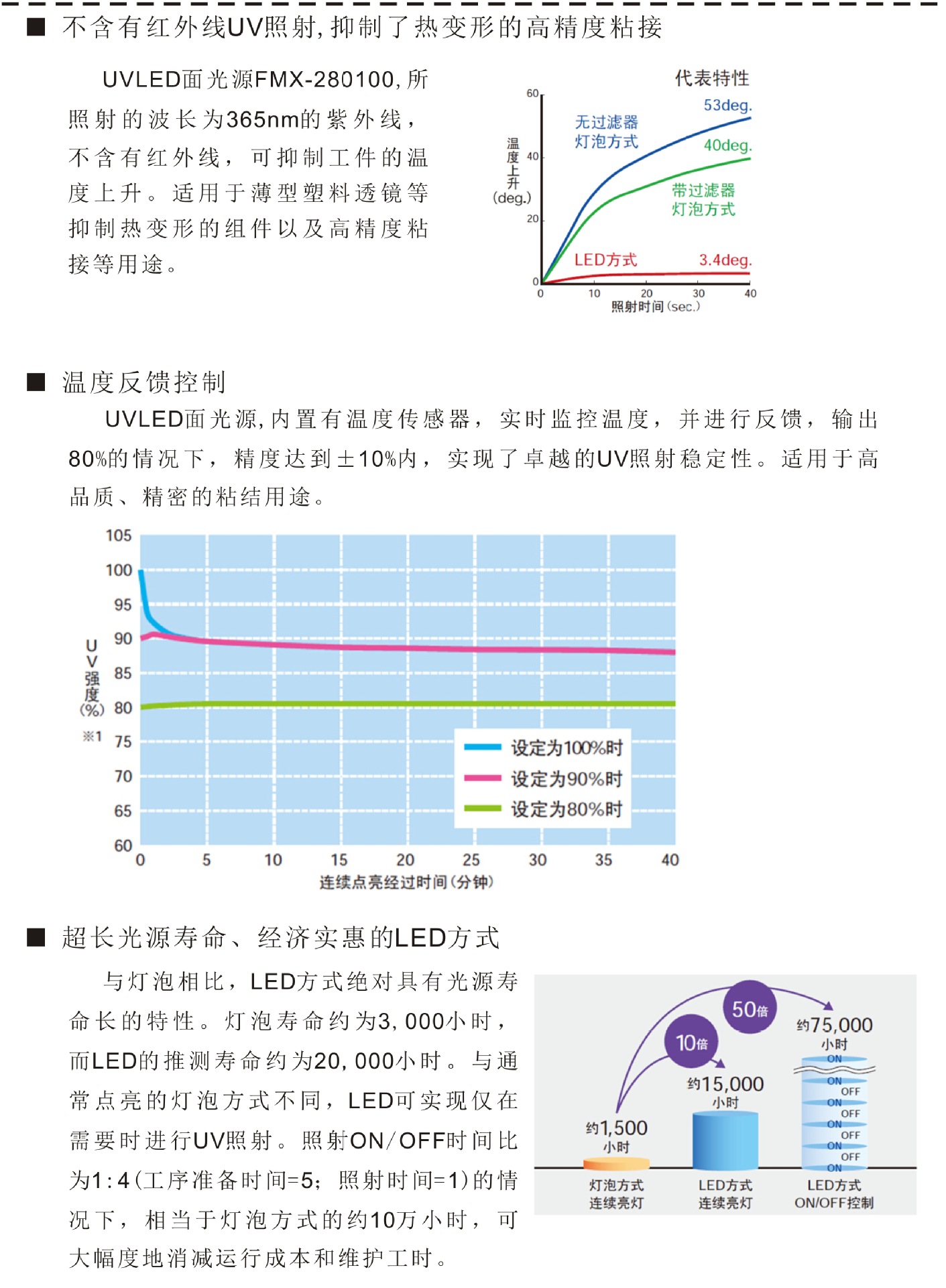 led紫外线固化机_uvled,led紫外线固化机,365nm波长fmx-280100