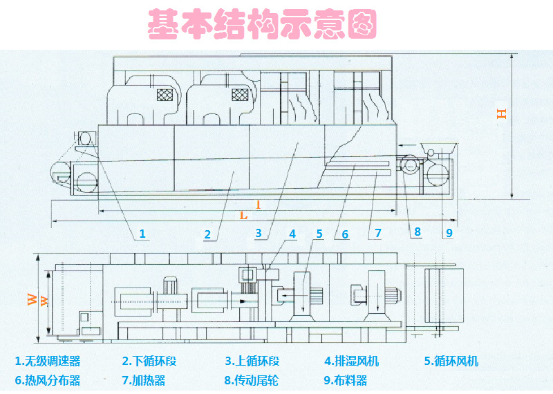 网带式干燥机_特氟龙网带式干燥机、网带式冷却机
