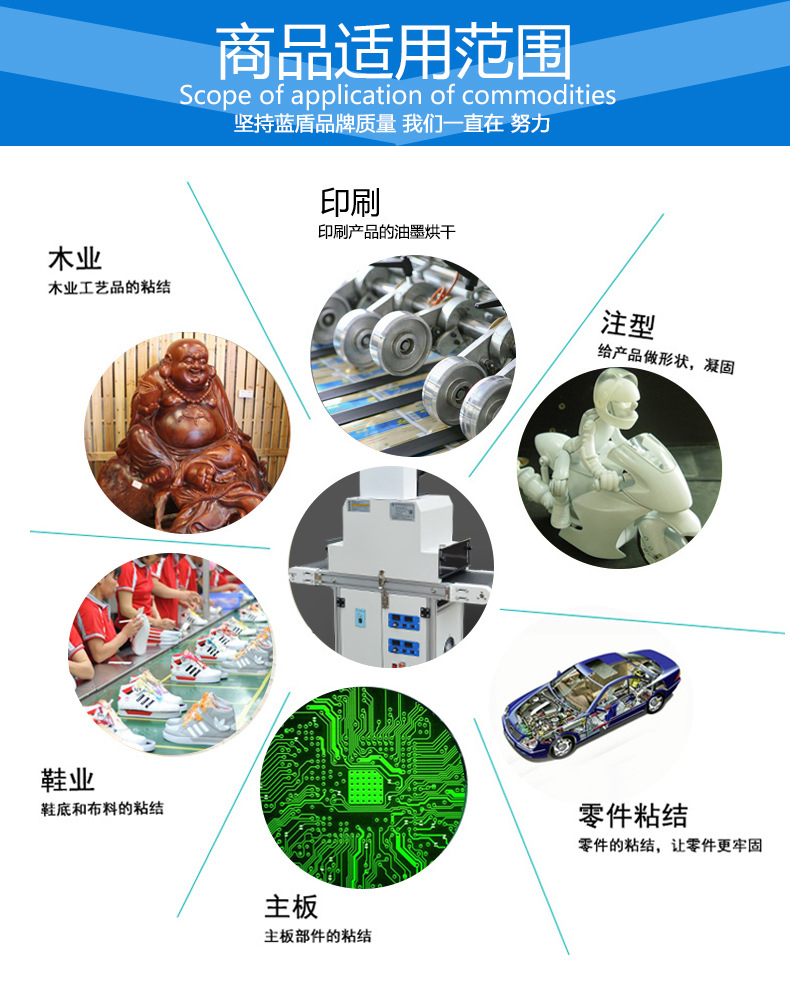 小型隧道炉_*365nmuv无级调光固化机小型隧道炉