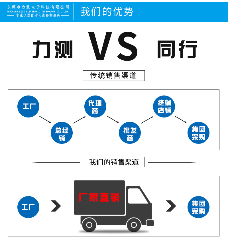 不锈钢工业烤箱_工业无尘干燥箱精密工业烤箱精密环保恒温