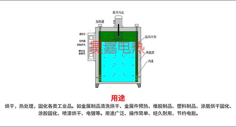 供应电热鼓风烘箱防爆烘箱对流热风电烤箱电烤炉定制型烘箱