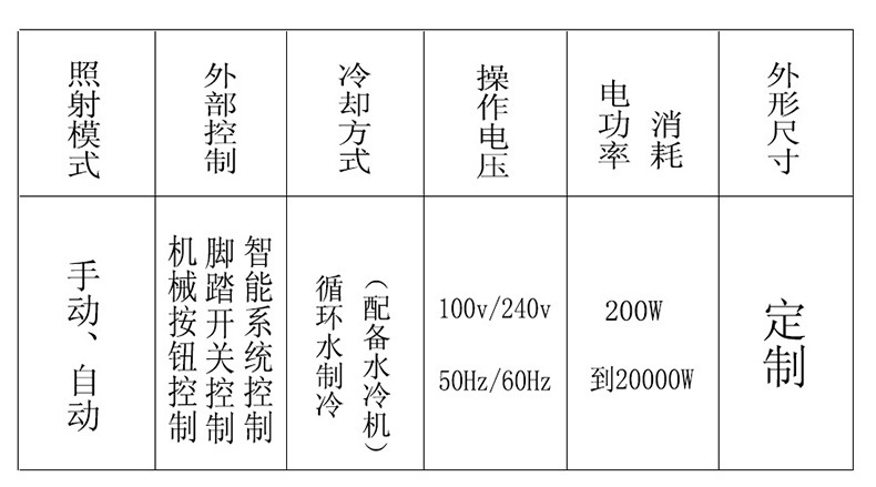 水冷uvled固化灯_丝网紫外线光固化家具水冷uvled固化灯厂家定制两年质保