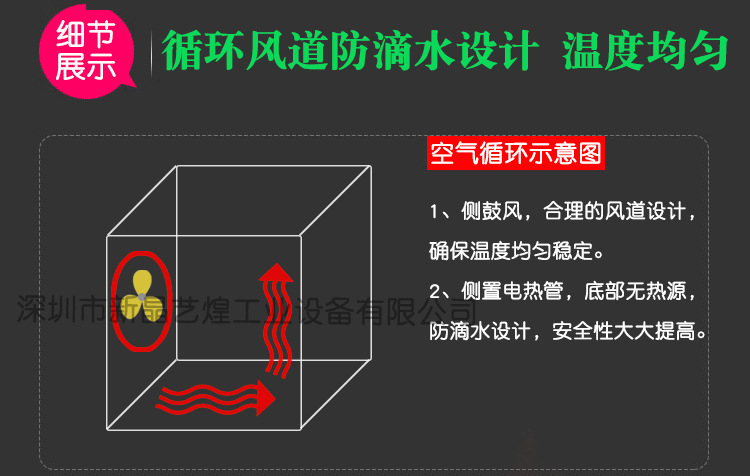 电热鼓风干燥箱_定制烘箱鼓风恒温干燥箱工业热风循环
