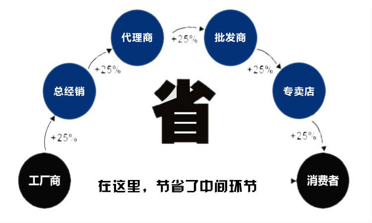 木工机械_新款滚涂淋涂固化机瓷砖大理石无泡光油机UV光油固化机