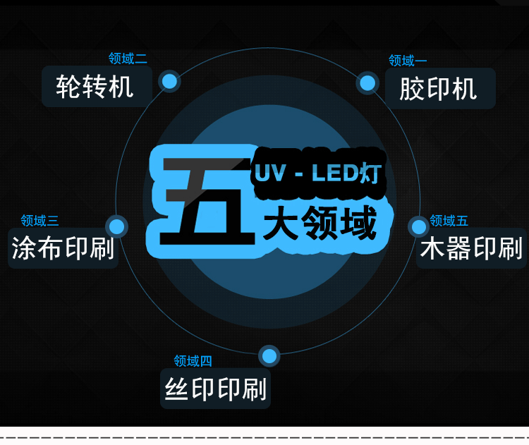 led紫外线固化灯_1390uv固化灯a4平板打印机uv灯uvled紫外线