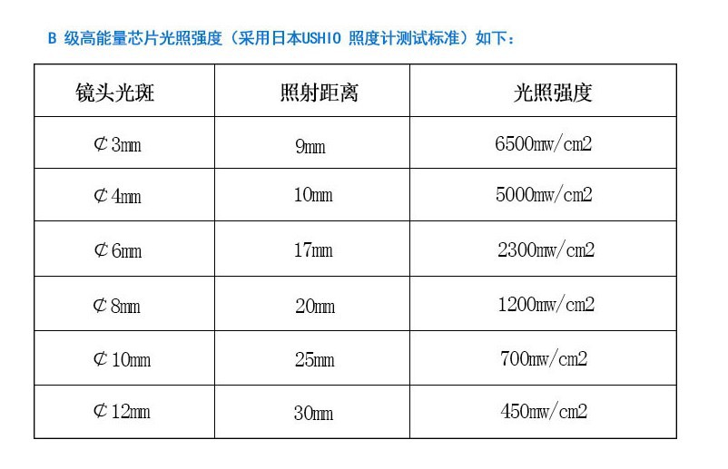 led点线光源_厂家直销摄像头触摸屏线缆胶水LED点线光源UV固化机设备