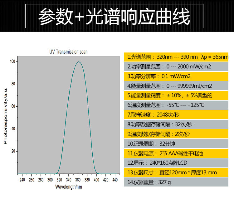 能量测试仪_LS120紫外线灯能量测试仪uv能量计140紫外能量计int150升级
