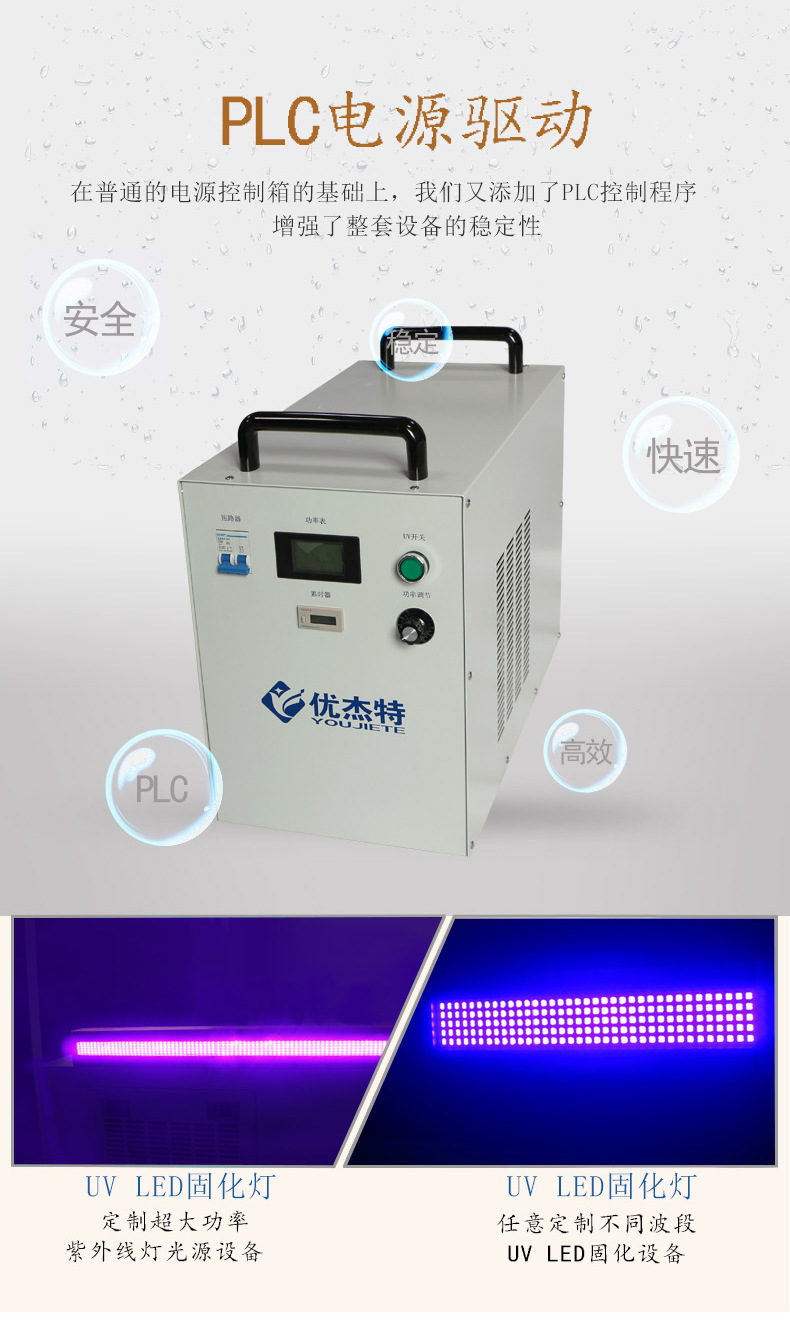 胶水设备_uvled固化机厂家紫外线光固油墨光油大功率冷光源