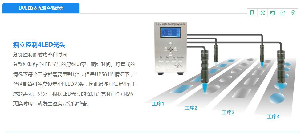 点光源固化机_UVLED点光源固化机UP3-614点光源手机镜头双摄模组调焦UV固化