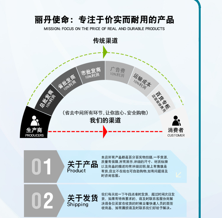 美甲光疗_/sun-7x美甲光疗红外感应uvled60w光疗机批发