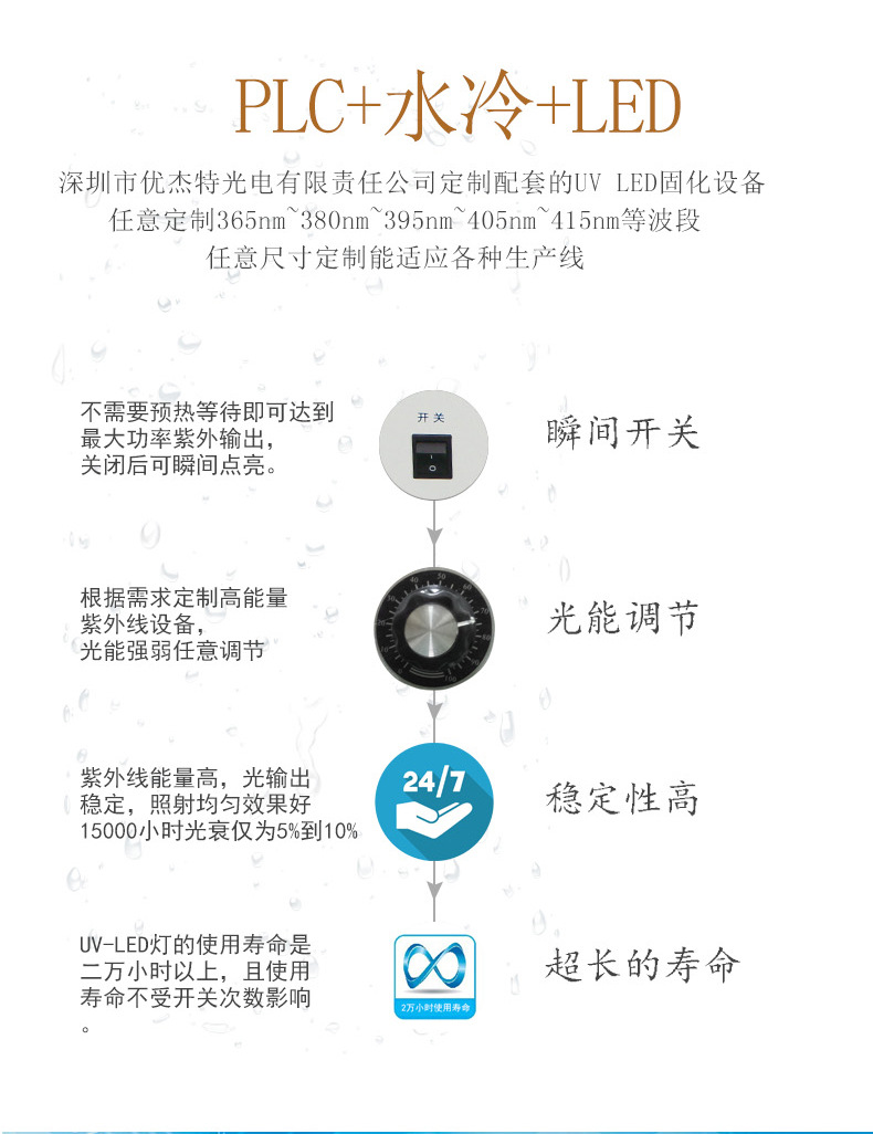 胶水设备_uvled固化机厂家紫外线光固油墨光油大功率冷光源