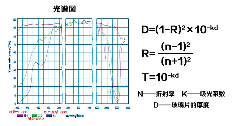 玻璃圆片_透明石英玻璃圆片窗口视镜片直径12.2*2.5mmjgs1现货