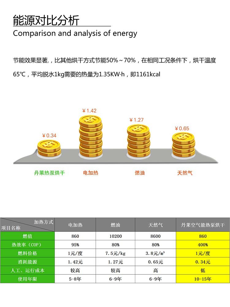 烘干设备_空气能工业品烘干设备烘干箱广州丹莱陶瓷颜料大小可定做