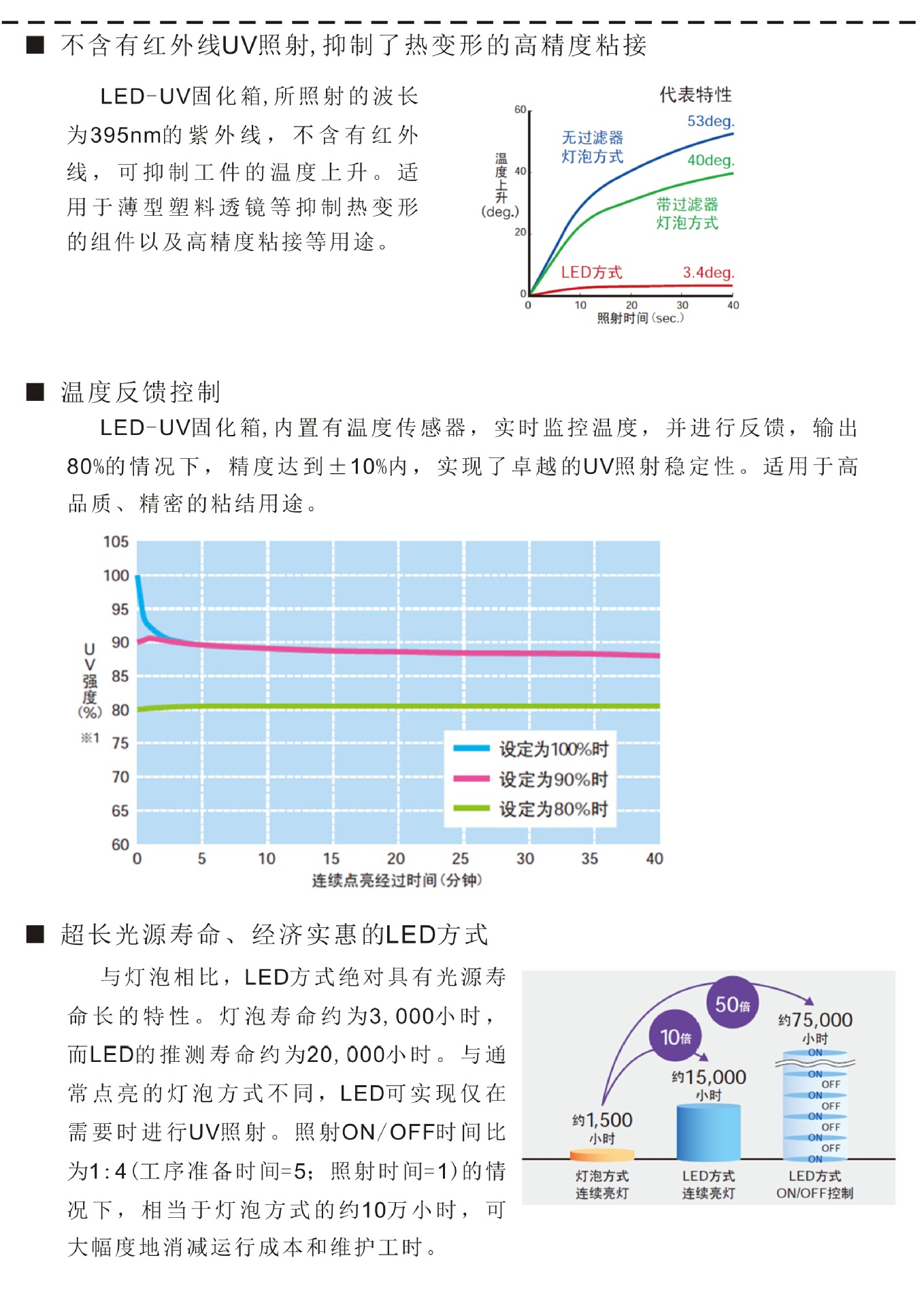 烤漆设备_【邦沃】UVLED光固化箱生产线固化箱/烤箱水冷固化炉FU3228-W