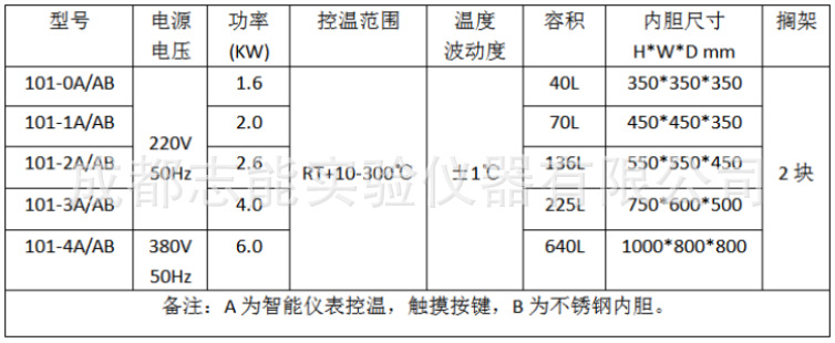 鼓风干燥箱_工业恒温烘箱高温烤箱101-4a智能鼓风老化640升