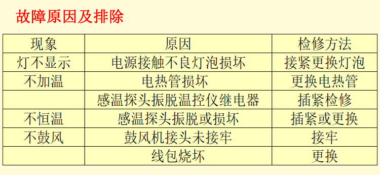 电热鼓风干燥箱_数显鼓风干燥箱101系列恒温鼓风工业汽车大灯