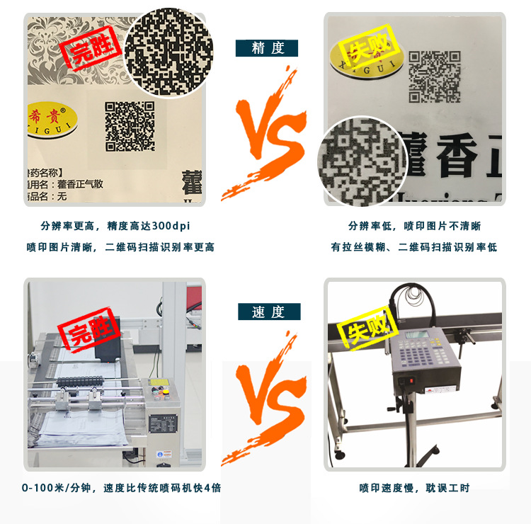 可变数据喷码机_进口uv喷码机数据高速喷码机视觉检测系统自动化流水线定制