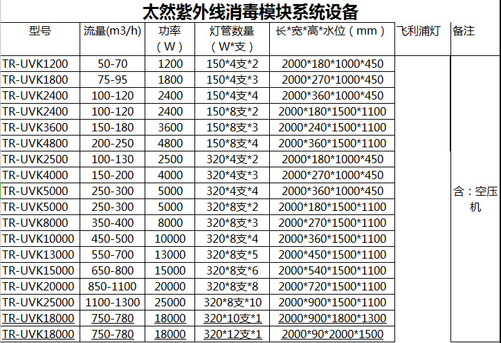紫外线消毒设备_紫外线消毒模块污水紫外线消毒304不锈钢