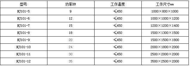 工业烘箱_大型工业烘箱大型工业台车烘箱重工业