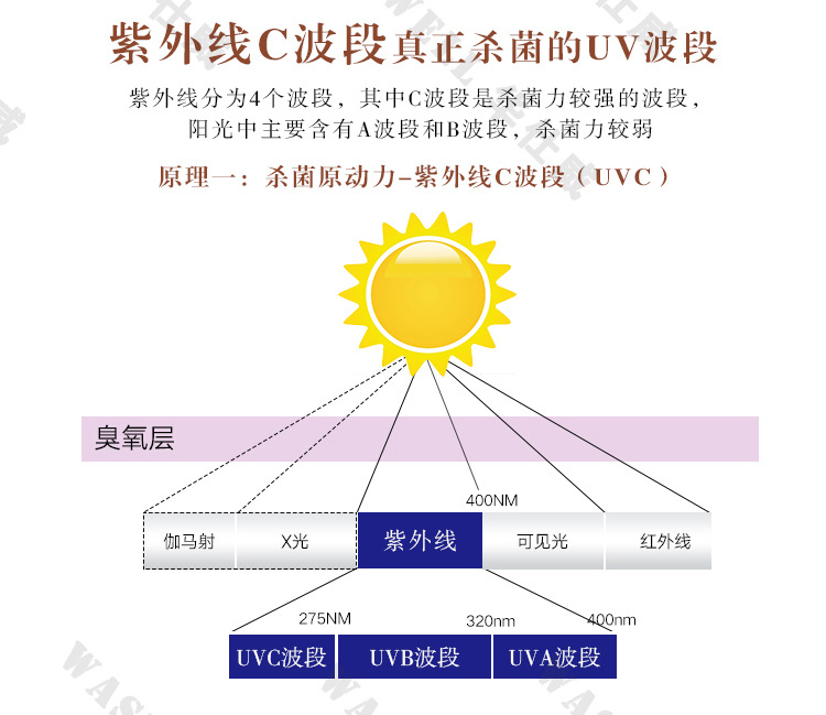 aquafine紫外线杀菌灯20140524ok_11.jp