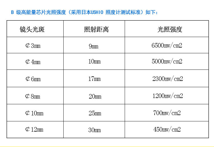 UVLED点光源光固机点胶机配套固化设备迷你UV机LED紫外线UV固化机
