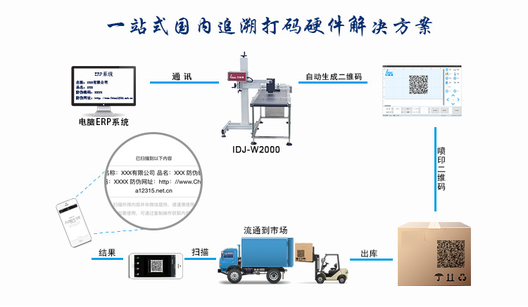 可变数据喷码机_进口uv喷码机数据高速喷码机视觉检测系统自动化流水线定制
