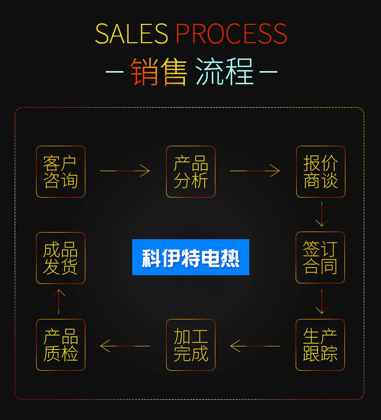 气流干燥设备_专业生产隧道炉红外线烘干隧道炉饼干气流干燥
