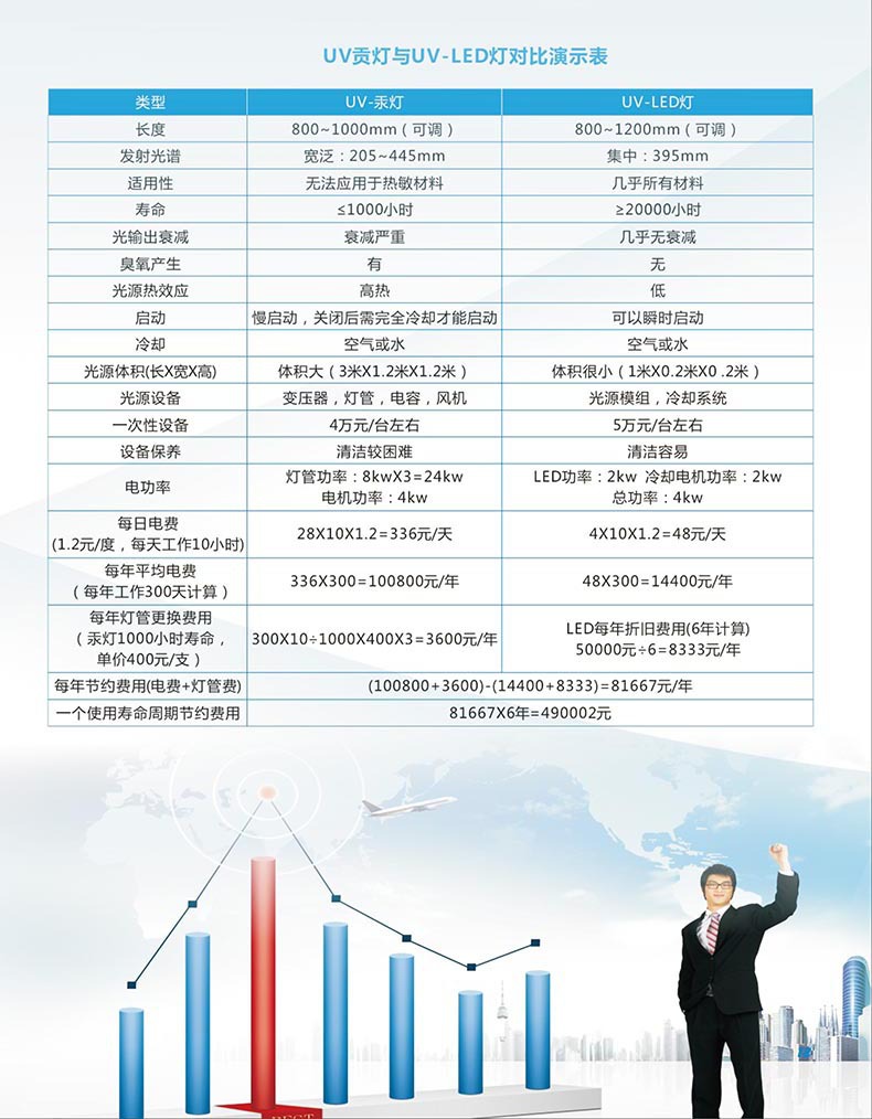 leduv固化机_实木家具uv固化机uv漆光固化设备实木门uv漆固化机uvled固化