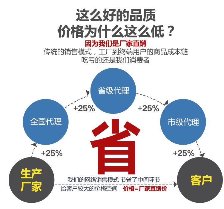 加工管式炉_厂家耐腐蚀高纯舟管式炉样品舟4-6目