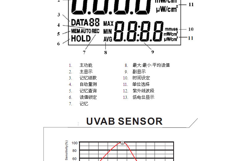 紫外线强度计_台湾紫外线强度计辐照计uv强光检测仪uv