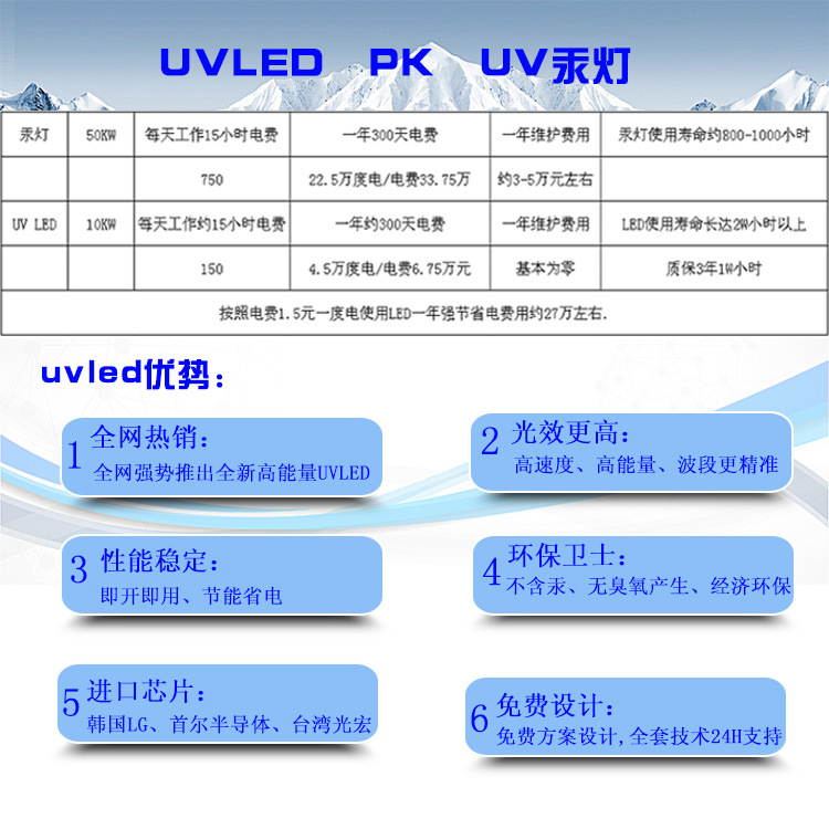 丝印设备_紫光uvled固化机uvuv光油木器家具uv丝印固化