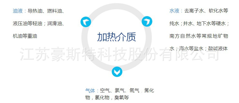 侵入加热介质