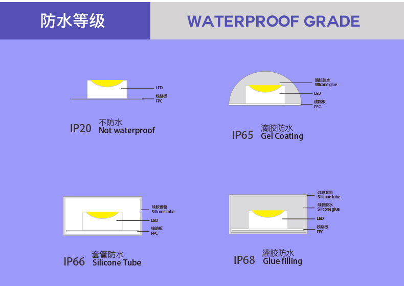 led灯带验钞_验钞//3528紫色灯带uvled紫光灯条12v