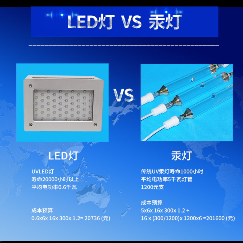 uv紫外线固化机_胶水固化灯uvuv油墨胶印机uv紫外线