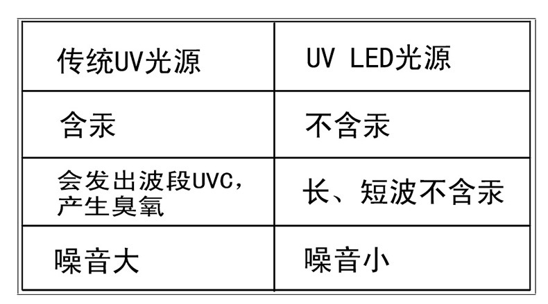 水冷uvled固化灯_丝网紫外线光固化家具水冷uvled固化灯厂家定制两年质保