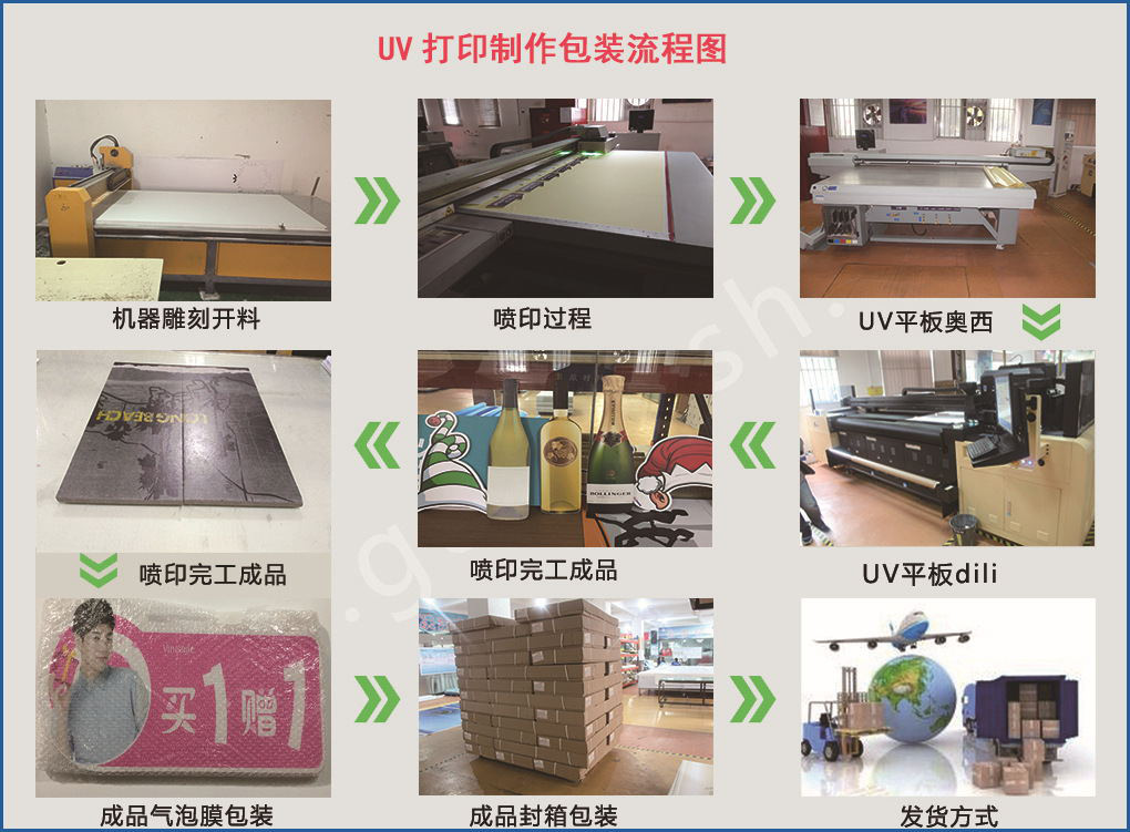 打印进口uv机_,uv画面打印,进口uv机画面制作