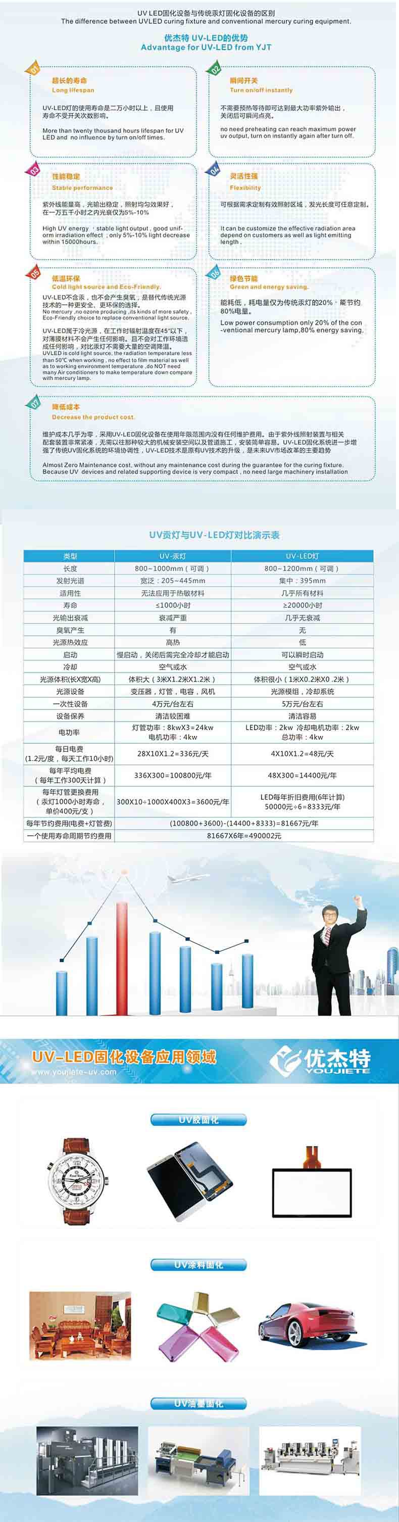 二维码喷码机_二维码喷码机uv固化灯油墨胶水光油uvled固化灯光固设备