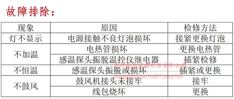 电热鼓风干燥箱_电热鼓风干燥箱工业高温干燥箱烤箱实验室