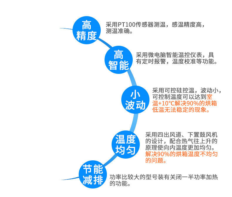 工业电烘箱_低价供应工业电烘箱双门电烤箱大型工业定制