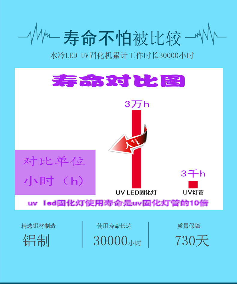 铝电解电容器_uvled固化机uv灯头uvuv油墨固化铝电解电容器丝印固化